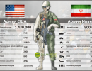 Сравнение армий США и Ирана