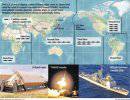 США планируют новую Азиатскую противоракетную оборону