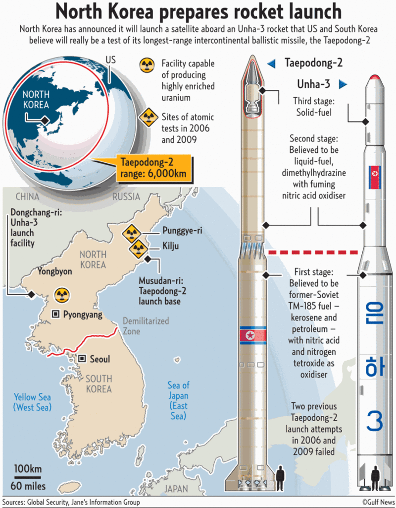 Северная Корея сможет запускать ракеты длиной до 50 м
