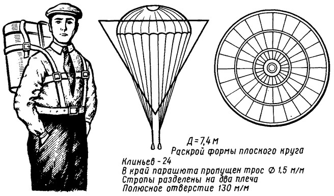 105 лет назад  актером изобретен русский парашют, покоривший мир