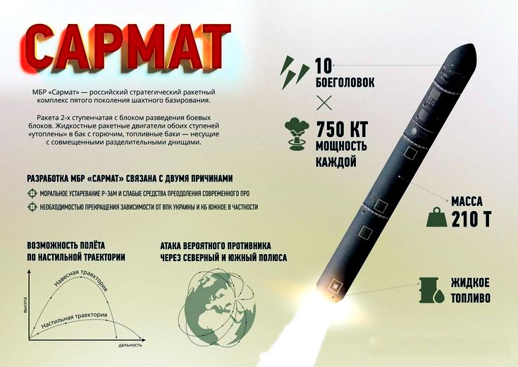 Тяжелый ракетный комплекс «Сармат» примут на вооружение в 2019-2020 годах