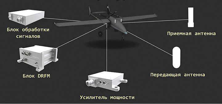 Белорусские беспилотники могут обманывать ПВО противника
