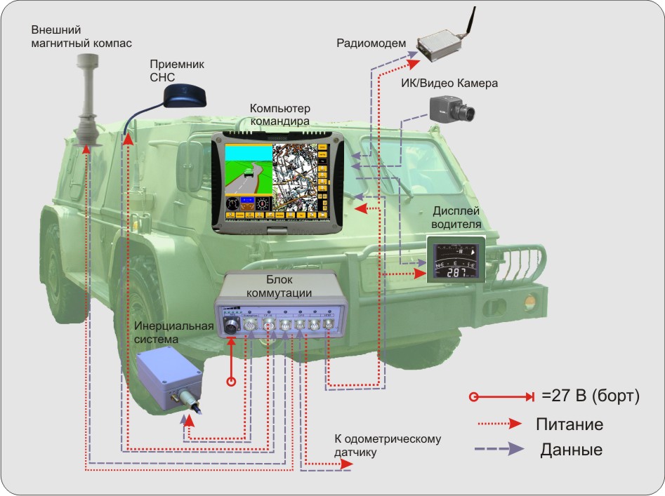 «Росэлектроника» разработала навигационную аппаратуру шестого поколения