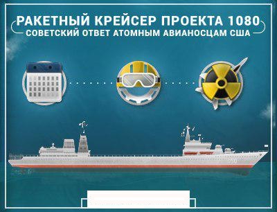 Советский ответ «Замволту»: ракетный крейсер с сотнями «Скадов» на борту