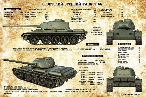Т-44 на фоне Т-34: оценка фронтовика – танкоиспытателя