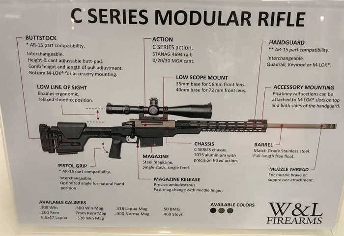 Новая модульная винтовка C-Series от компании Wilska&Landen Firearms Oy