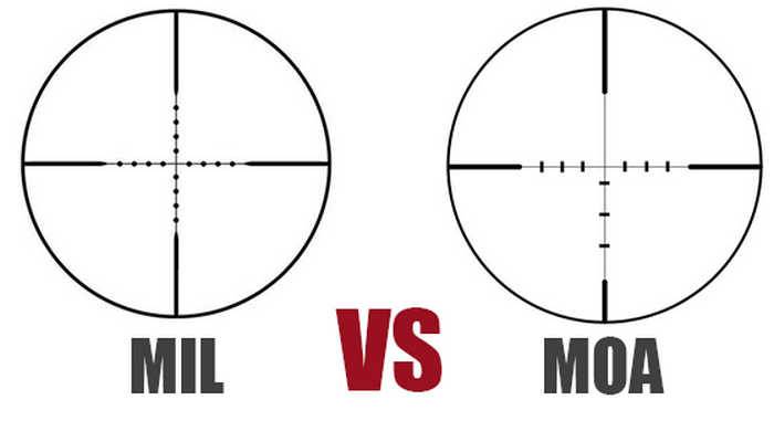 Системы вычисления угла MIL и MOA – в чем разница?