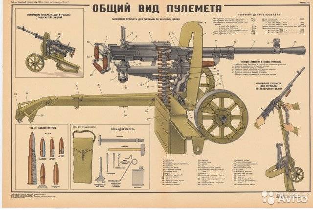 Пулемет Горюнова - неизвестный герой Великой Отечественной войны