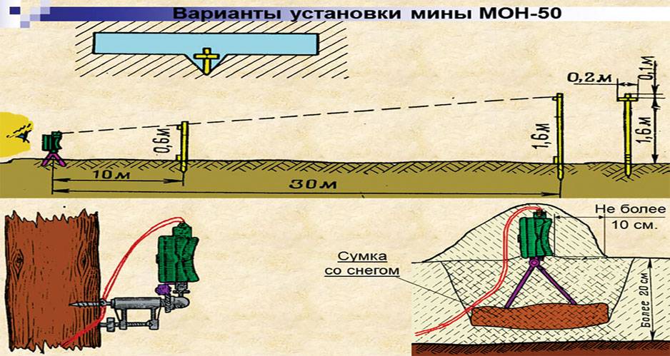 Как в СССР появилась мина МОН-50