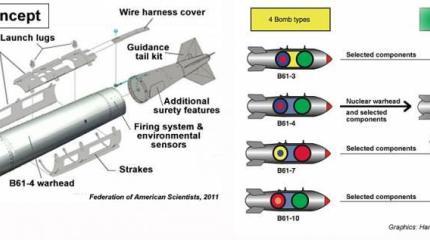 Бомба B61 Mod 12: термоядерный страх 2020 года