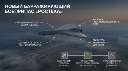 Барражирующий боеприпас «Ростеха»: что известно о новом дроне для тыла ВСУ