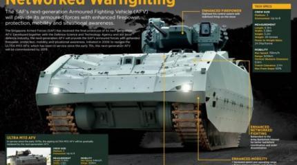 Новая сингапурская боевая машина пехоты Новая сингапурская боевая машина пехоты