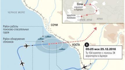 Ту-154: теракт по недосмотру Ту-154: теракт по недосмотру