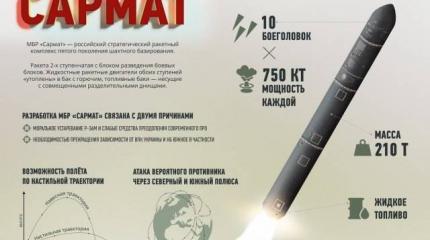 «Сармат» испытают без посторонних глаз