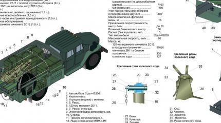 Минометы «Сани» получили мотострелки в Самарской области