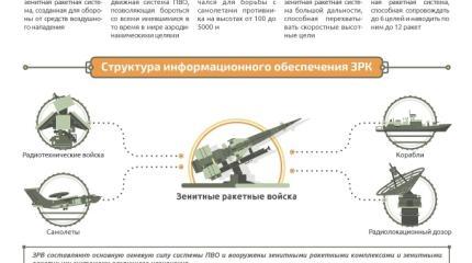 Меч неба: российские силы противовоздушной обороны