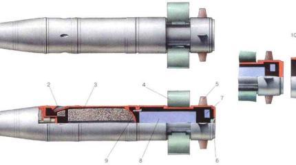Какие проблемы были у первых танковых реактивных снарядов
