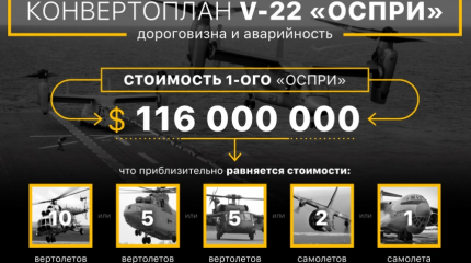 Ударный конвертоплан «Оспри»: очередное безумство Пентагона Ударный конвертоплан «Оспри»: очередное безумство Пентагона