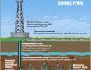 Сланцевый газ: мыльный пузырь или настоящее чудо?
