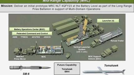 Два в одном: в США решили скрестить аналог «Искандера» с аналогом С-400