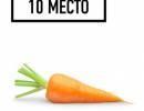 Топ-10 продуктов, содержащих избыток пестицидов! Топ-10 продуктов, содержащих избыток пестицидов!