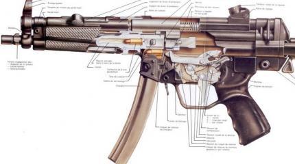 Heckler & Koch MP5 и его клоны Heckler & Koch MP5 и его клоны