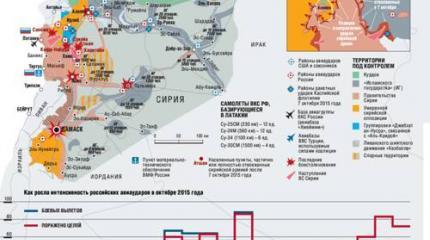 На сирийских фронтах На сирийских фронтах