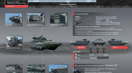 БМП Т-15. Первая тяжелая БМП Т-15. Первая тяжелая