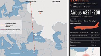 22 секунды перед катастрофой: что случилось с самолетом А-321 в небе над Синаем 22 секунды перед катастрофой: что случилось с самолетом А-321 в небе над Синаем