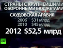 Брак по расчету: США стремятся сохранить отношения с Саудовской Аравией