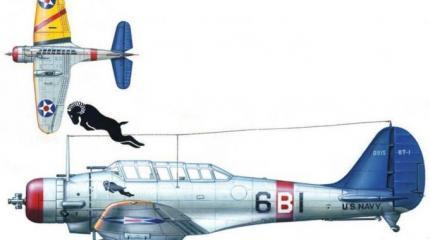 Палубные пикирующие бомбардировщики Northrop BT-1. США Палубные пикирующие бомбардировщики Northrop BT-1. США