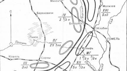 Фронты на Висле. Первая мировая и Советско-польская войны