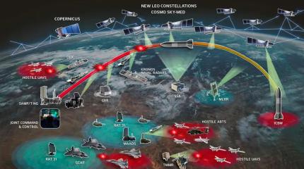 «Купол Микеланджело» – интегрированная система многопрофильной ПРО