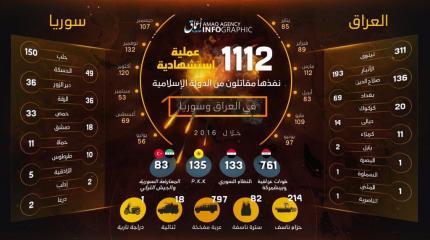 Рекорд 2016 года. 1112 атак смертников