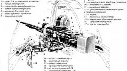 20-мм авиационная пушка Березина Б-20 20-мм авиационная пушка Березина Б-20