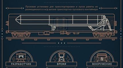 Ядерный призрак: боевой железнодорожный комплекс «Баргузин»