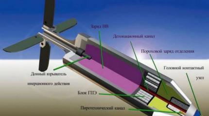 Современные снаряды с зачатками интеллекта