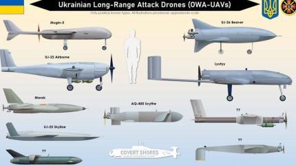 Стал известен список дронов, которыми Украина атакует территорию России