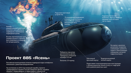 Атомная подводная лодка проекта 885 «Ясень» Атомная подводная лодка проекта 885 «Ясень»