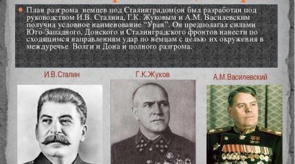У кого Сталин подслушал про «иное решение» Сталинградской битвы? У кого Сталин подслушал про «иное решение» Сталинградской битвы?