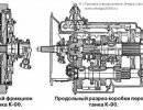 Трансмиссии отечественных танков (1945-65 гг.)