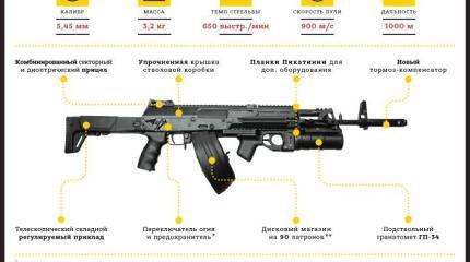 Новый автомат АК-12: будущее российской армии