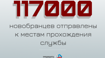 Число призывников, на данный момент пополнивших ряды армии Число призывников, на данный момент пополнивших ряды армии