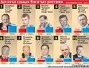 Вразнос Вразнос
