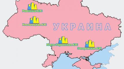 Американское топливо на украинских АЭС - повторение пройденного