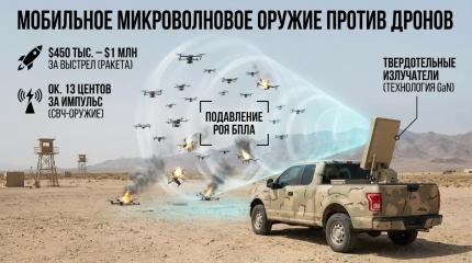 Гигаваттный импульс против дронов: новое оружие меняет арифметику воздушной войны