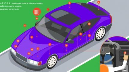В России разрабатывают автомобиль-хамелеон для спецслужб В России разрабатывают автомобиль-хамелеон для спецслужб