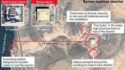 Больше не секрет: как Израиль идентифицировал сирийский реактор в аль-Кадир