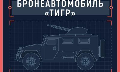 Зубастый «Тигр»: на что способен русский броневик с 30-мм орудием? Зубастый «Тигр»: на что способен русский броневик с 30-мм орудием?