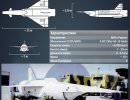 Корпорация «Тактическое ракетное вооружение» разработала программу по развитию гиперзвука в РФ